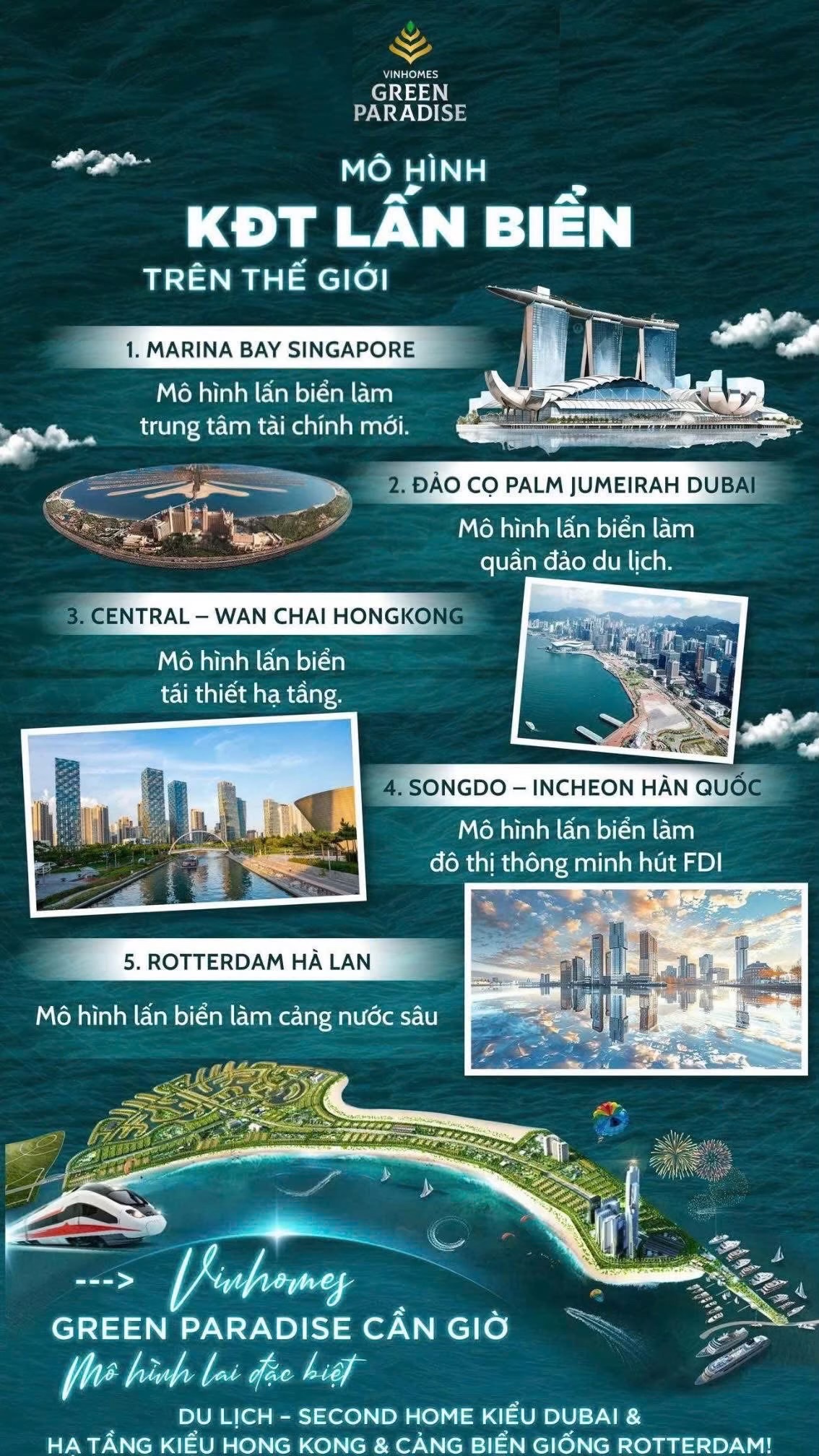 Khám Phá Các Khu Đô Thị Lấn Biển Nổi Tiếng Trên Thế Giới